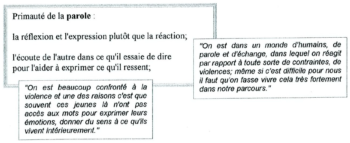 Une primauté de la parole
